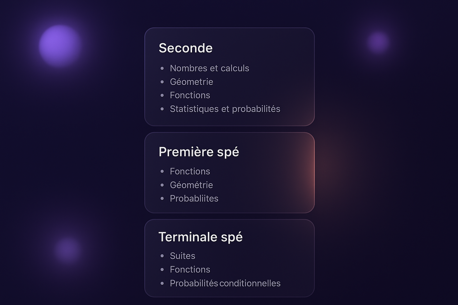 Tableau synthétique du programme de maths au lycée par niveau — Seconde, Première spé, Terminale spé — avec chapitres clés et