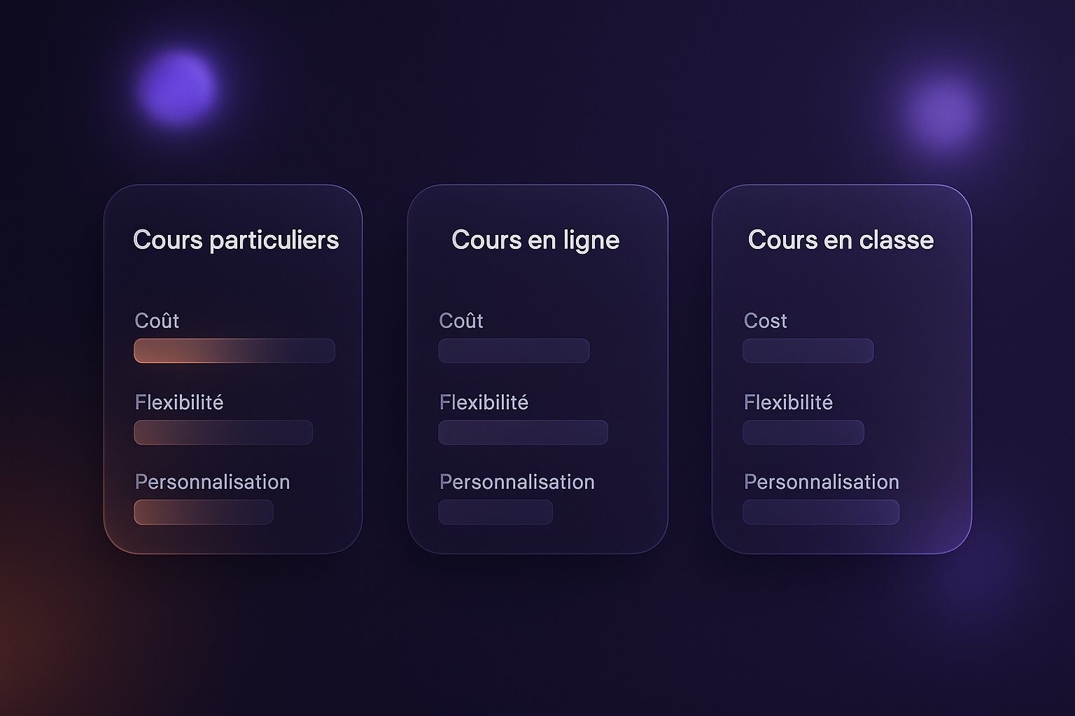 tableau comparatif des formats de cours de maths au lycée selon coût, flexibilité et personnalisation