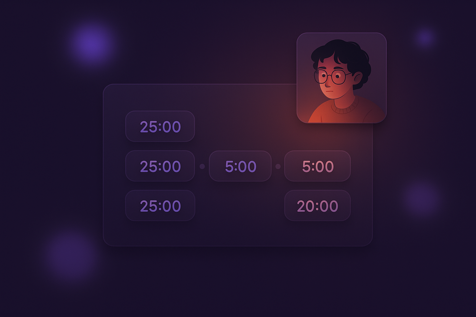 schéma du cycle Pomodoro avec 4 blocs de travail de 25 minutes séparés par des pauses de 5 minutes et une pause longue de 20 