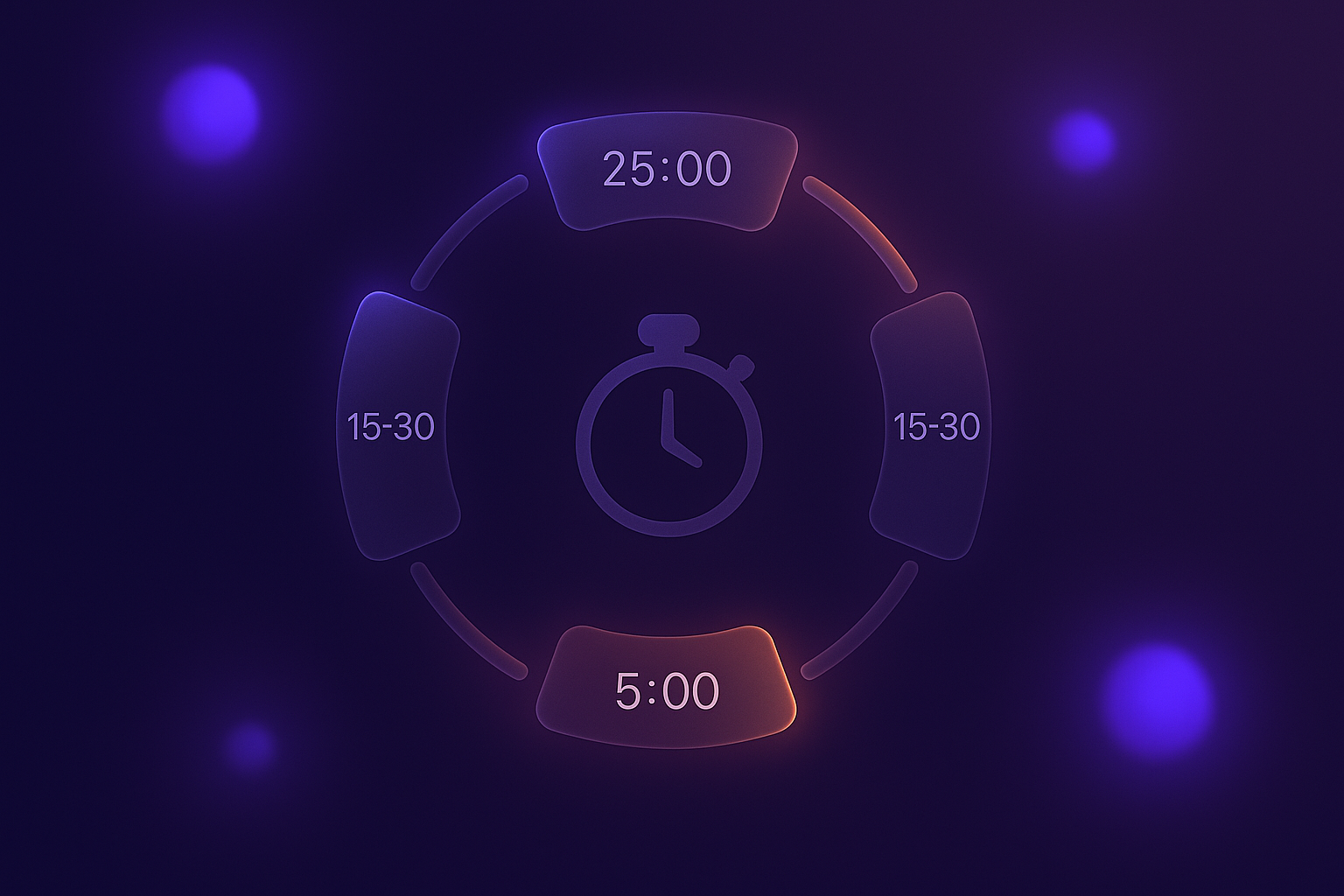 schéma visuel du cycle Pomodoro — un bloc de travail de 25 minutes suivi d'une pause de 5 minutes, répété 4 fois, puis une pa