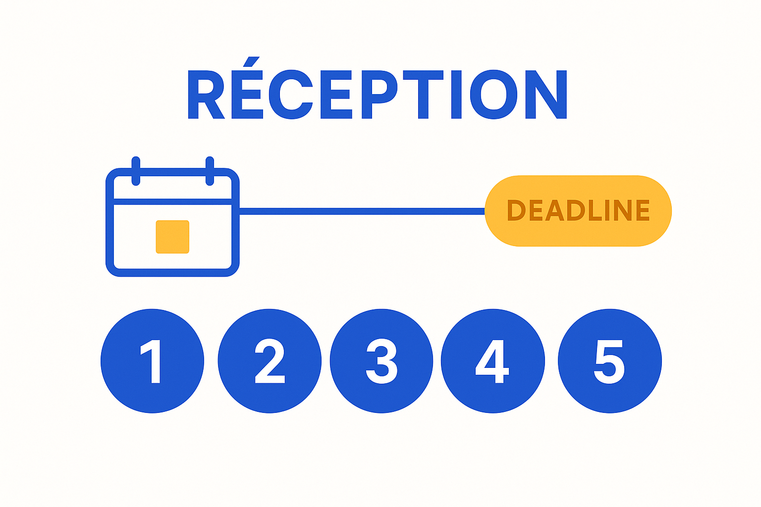 infographie d'un compte à rebours sur 5 jours calendaires à partir d'une date de réception de proposition Parcoursup, montran